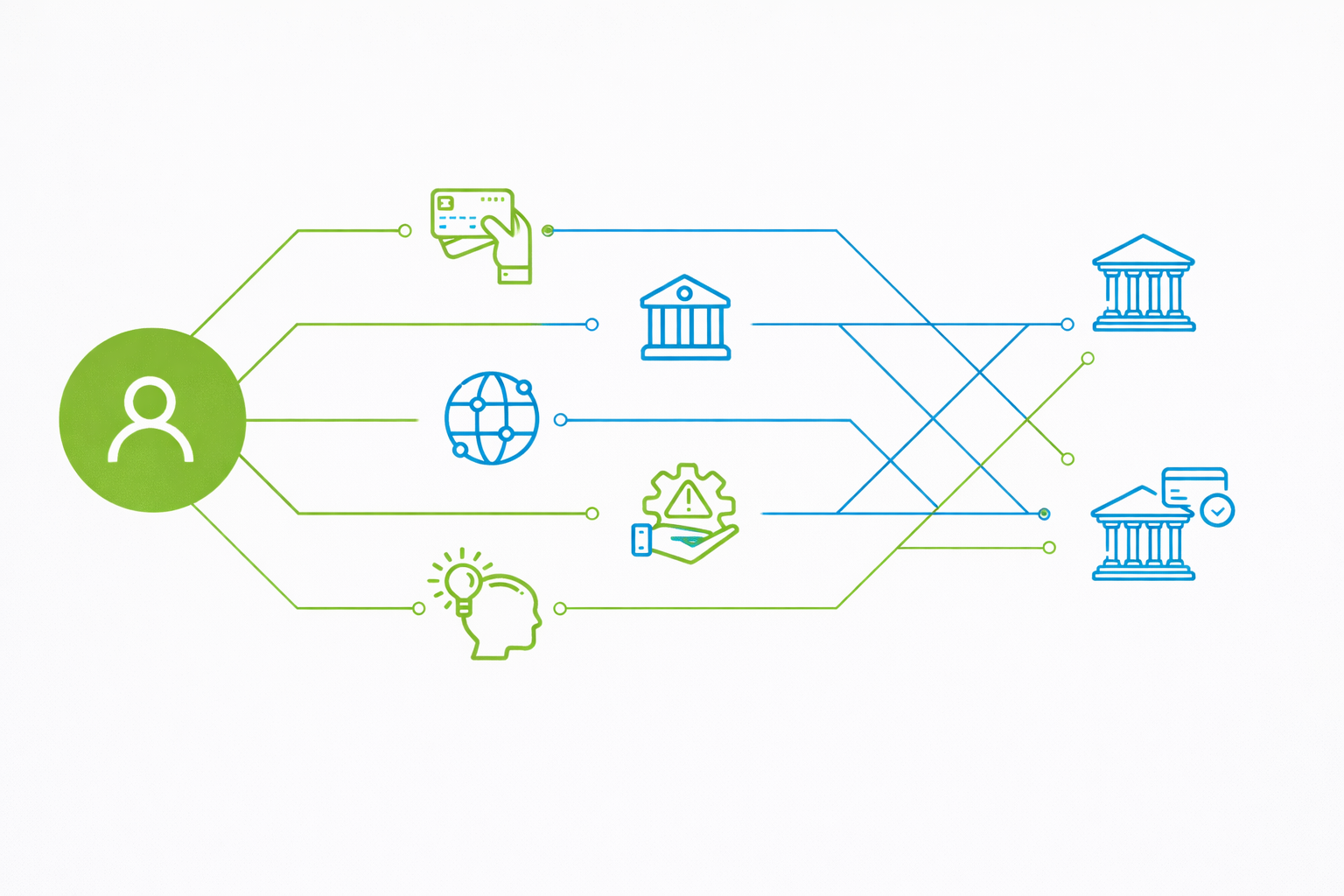 Intelligent Payment Routing Diagram