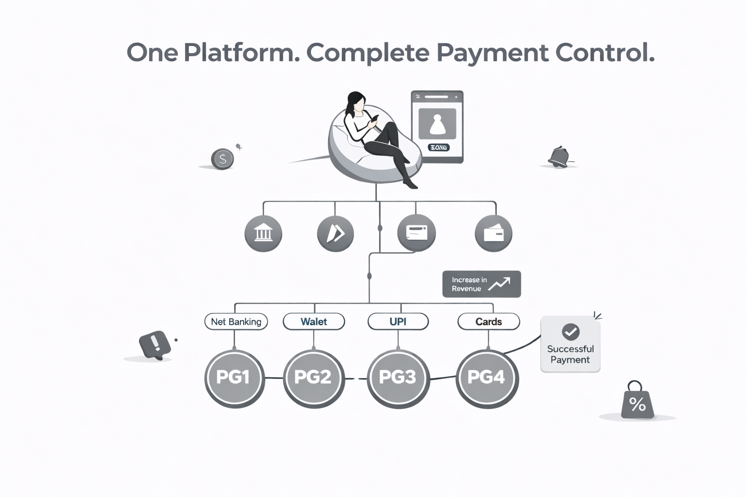 One Platform Complete Payment Control Diagram